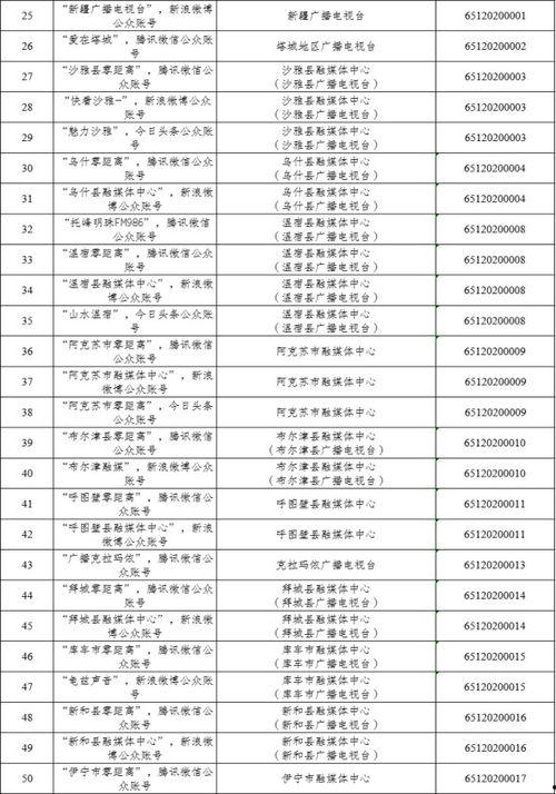 新疆最新新闻爆料消息,揭秘神秘事件背后的真相 第1张 新疆最新新闻爆料消息,揭秘神秘事件背后的真相 第1张